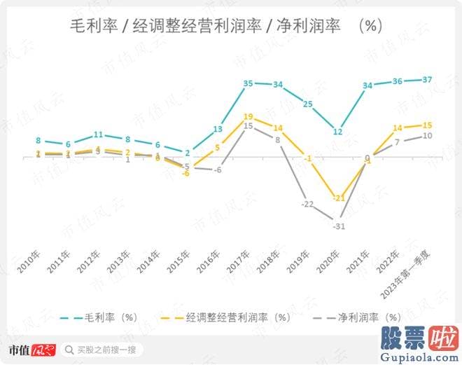 大盘走势图分析_id1S97ICH1