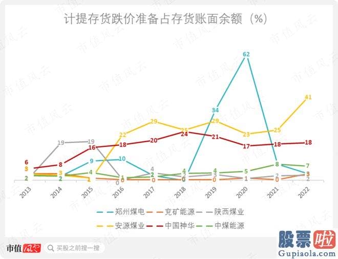 大盘走势图分析_id1S97ICH1