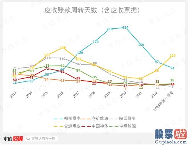 大盘走势图分析_id1S97ICH1