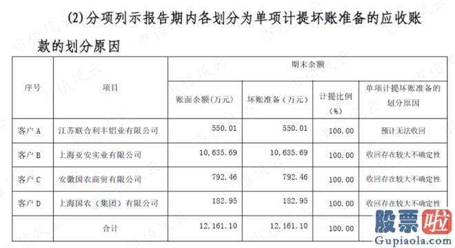 大盘走势图分析_id1S97ICH1