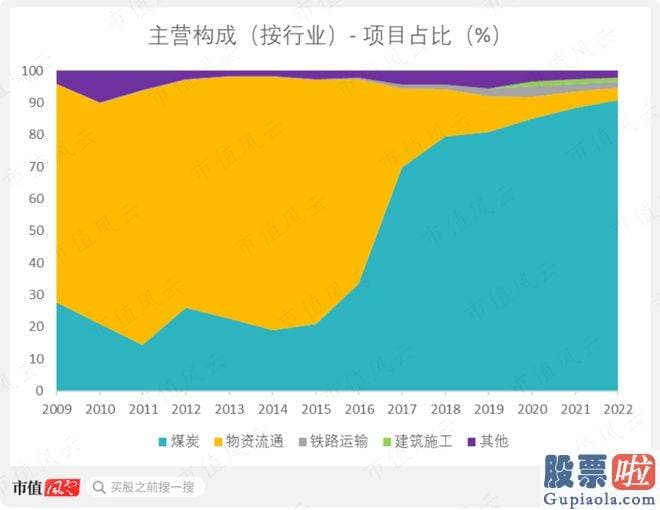 大盘走势图分析_id1S97ICH1