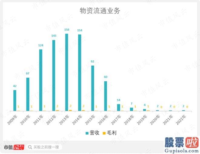 大盘走势图分析_id1S97ICH1