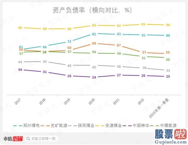 大盘走势图分析_id1S97ICH1