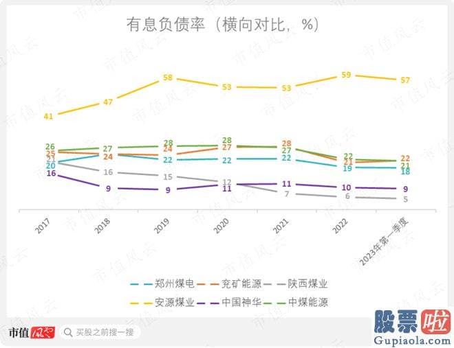 大盘走势图分析_id1S97ICH1