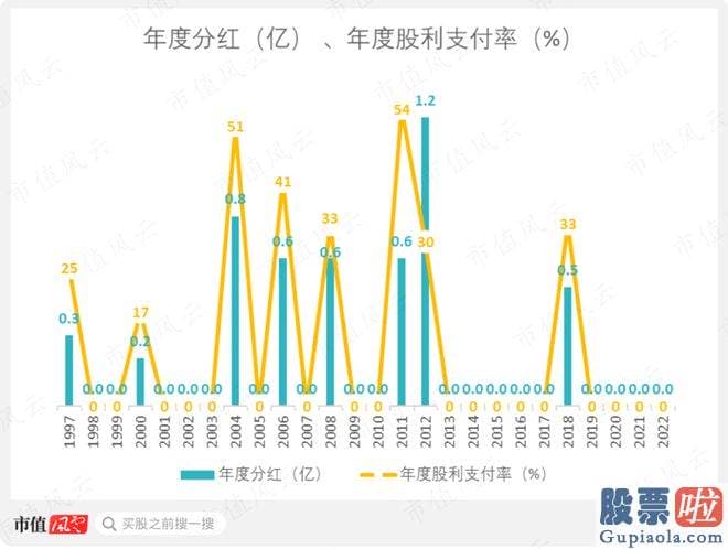 大盘走势图分析_id1S97ICH1