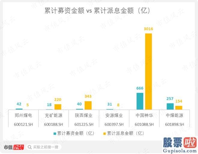 大盘走势图分析_id1S97ICH1