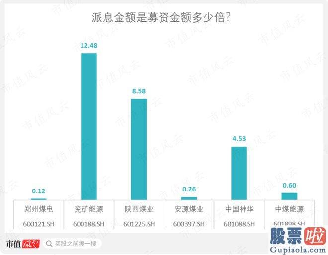 大盘走势图分析_id1S97ICH1