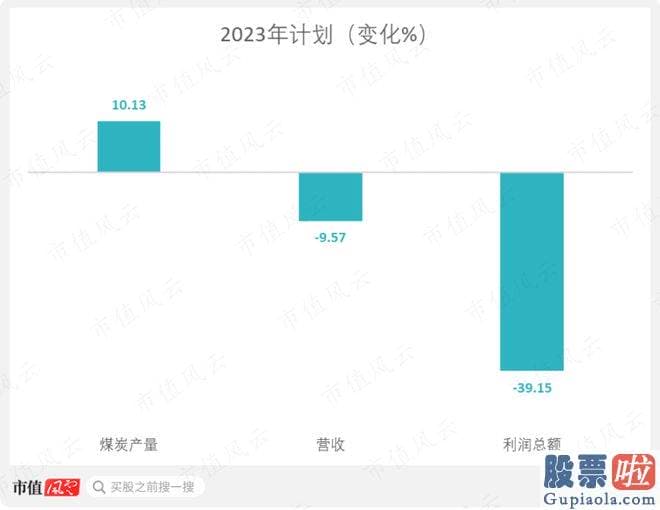 大盘走势图分析_id1S97ICH1