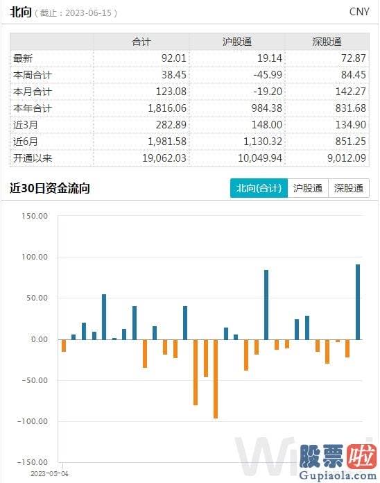 明天大盘走势分析 央行下调公布销售市场操作