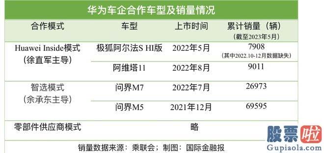 a股大盘走势预测 据國家学问产权局商标局信息显示