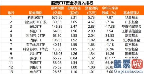 怎么预测大盘涨跌-随着销售市场最近反弹