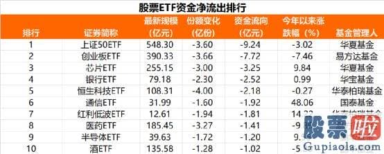 怎么预测大盘涨跌-随着销售市场最近反弹