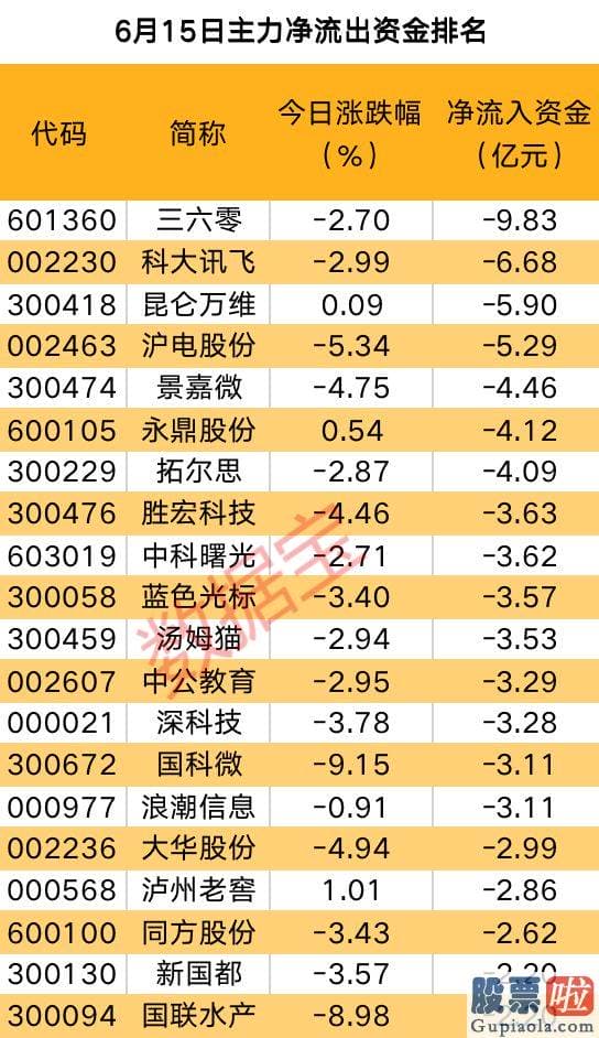 明日基金大盘预测_除宁德时代暴涨外