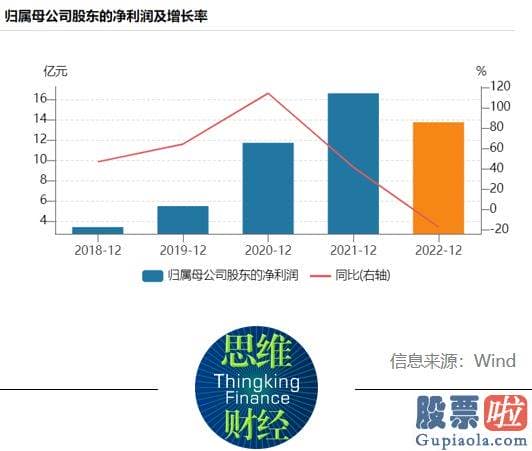 今日下午大盘行情分析：康龙化成提供从药物发觉到药物开发的一体化药物钻研