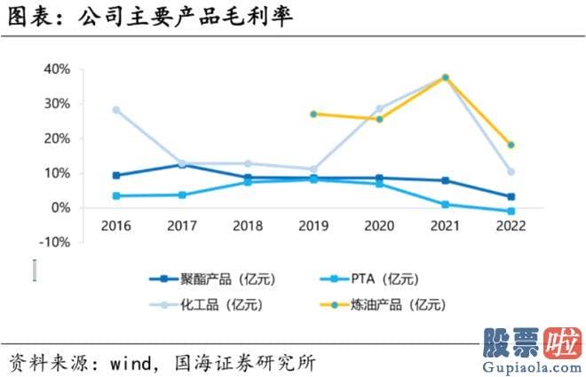 未来十天大盘走势分析-旗下控股子公司浙石化4000万吨