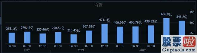 未来十天大盘走势分析-旗下控股子公司浙石化4000万吨