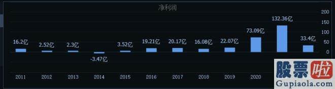 未来十天大盘走势分析-旗下控股子公司浙石化4000万吨