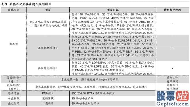 未来十天大盘走势分析-旗下控股子公司浙石化4000万吨