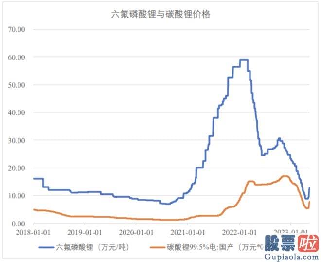 今日大盘分析预测-产能扩张仍是业内共识