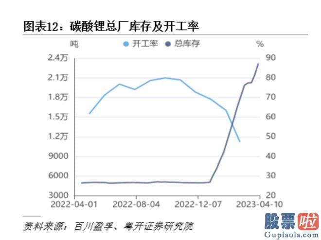 今日大盘分析预测-产能扩张仍是业内共识