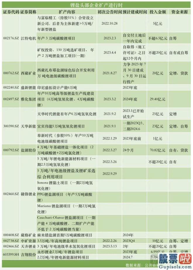 今日大盘分析预测-产能扩张仍是业内共识