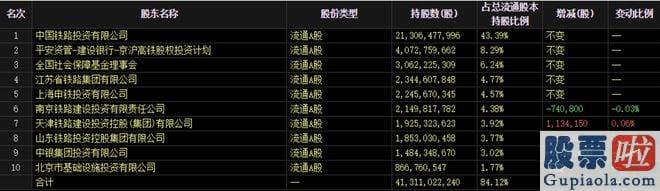 炒股大盘分析：而对销售市场心理及公司退市整理期股价的影响却很大