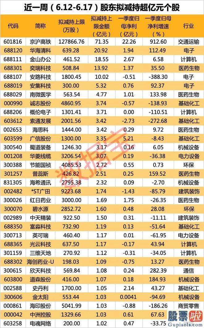 炒股大盘分析：而对销售市场心理及公司退市整理期股价的影响却很大