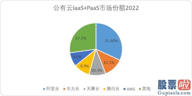 明天上证大盘走势预测 多人操作电脑的概念一直不断进展