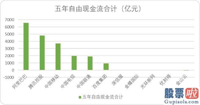 明天上证大盘走势预测 多人操作电脑的概念一直不断进展