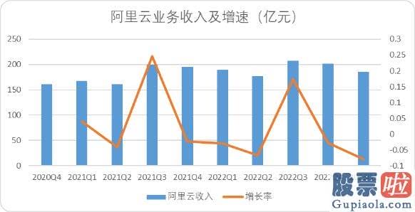 明天上证大盘走势预测 多人操作电脑的概念一直不断进展