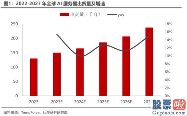 明天上证大盘走势预测 多人操作电脑的概念一直不断进展