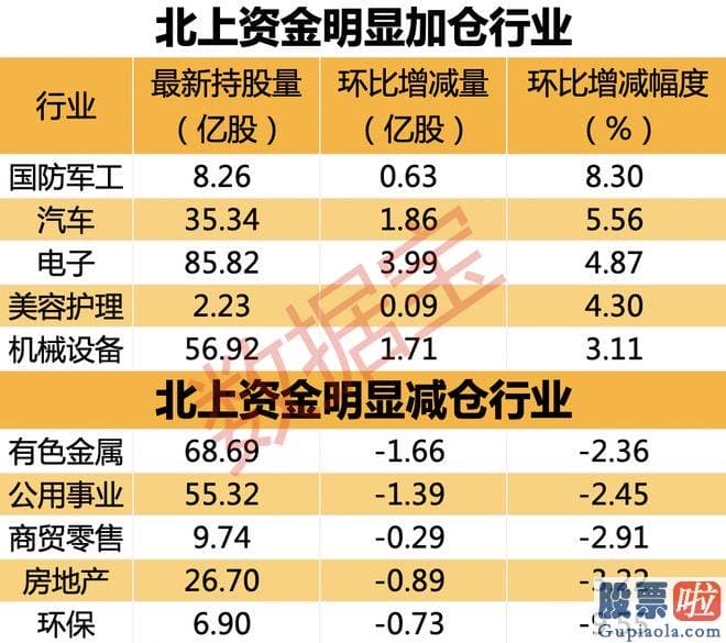 上周大盘走势分析-订单景气度延续提升