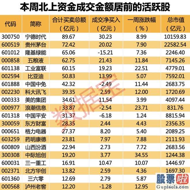 上周大盘走势分析-订单景气度延续提升