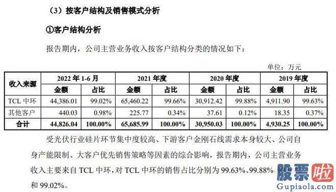 股市收评图片-这是一家专业从事电镀金刚石线研发