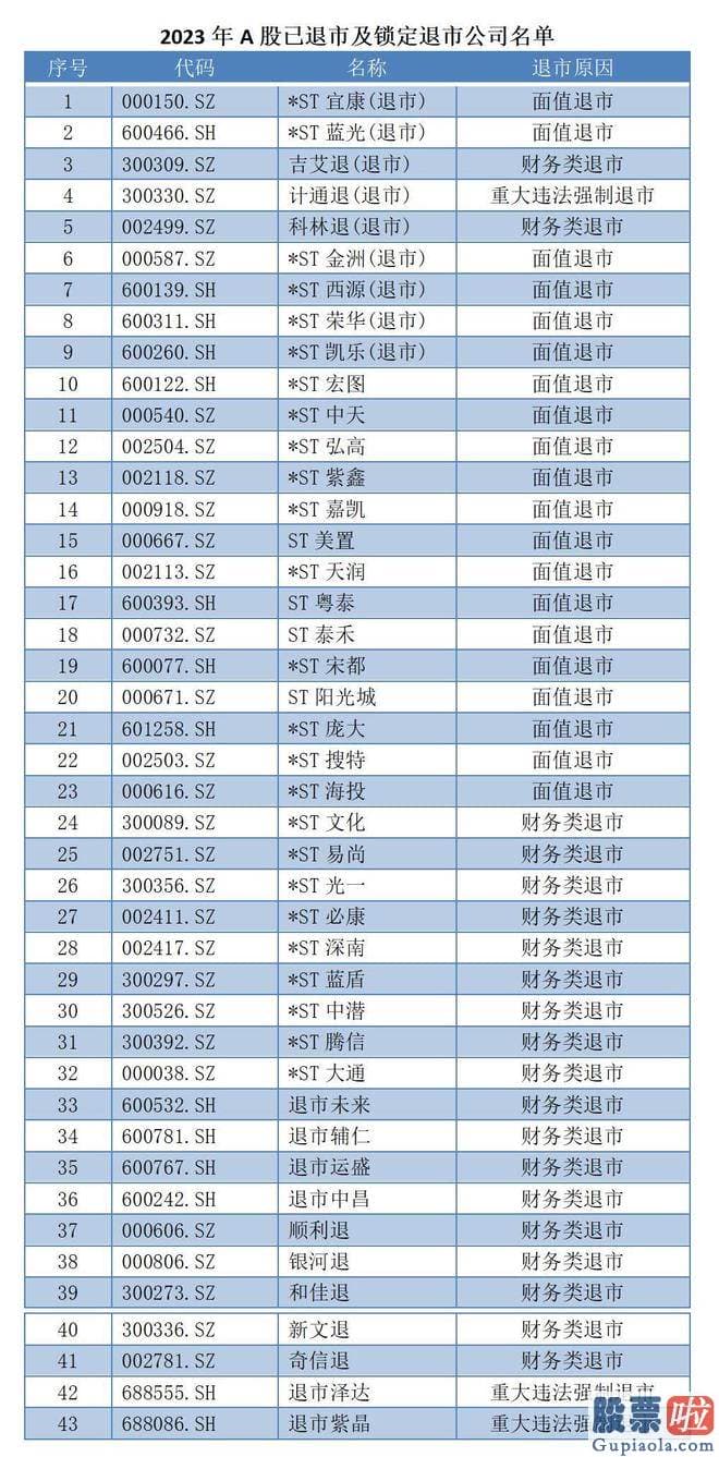 上海a股大盘走势预测：锦天城律师事务所高级合伙人章晓洪在接受时代周报记者的采访时表达