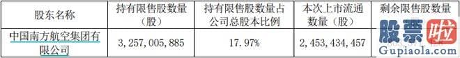 今日大盘行情分析：南方航空5月客运运力投入同比上升181.36%