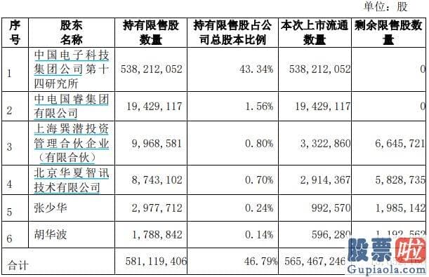 今日大盘行情分析：南方航空5月客运运力投入同比上升181.36%