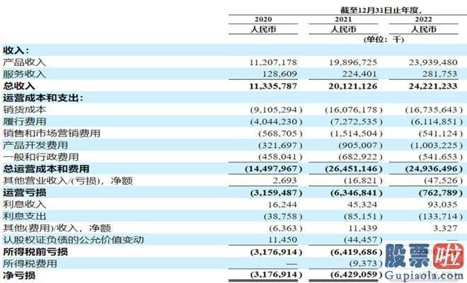 明日大盘行情预测_也就说盒马究竟是百亿美金公司還是仅值几十亿美金