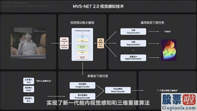 大盘周一预测 在评价友商时