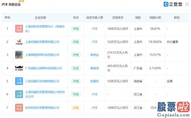 今日大盘分析最新_上海泊通投资治理有限公司成立于2014年03月21日