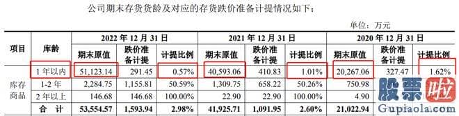 近期股票大盘走势分析_贝泰妮股价一度跌至90.86元