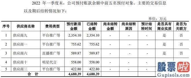 近期股票大盘走势分析_贝泰妮股价一度跌至90.86元