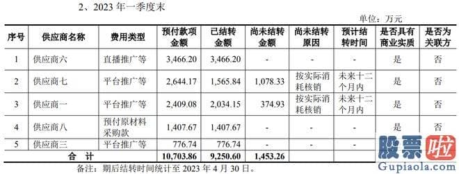 近期股票大盘走势分析_贝泰妮股价一度跌至90.86元