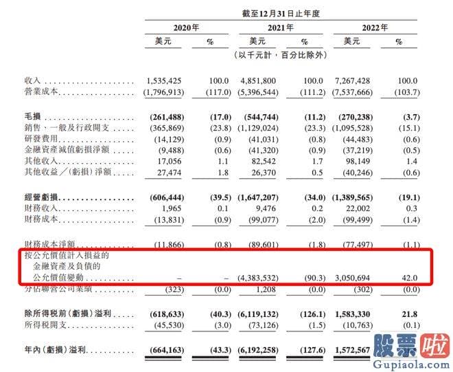 周五股市收评：增长到2021年的48.52亿美元