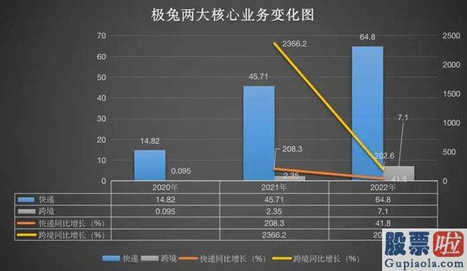 周五股市收评：增长到2021年的48.52亿美元