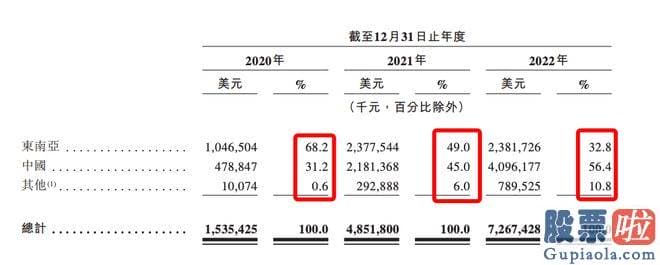 周五股市收评：增长到2021年的48.52亿美元