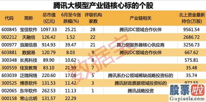 怎样预测大盘指数走势 云与智慧产业事业群CEO汤道生表达