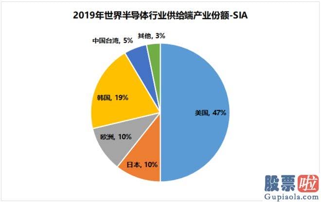 股市剑客大盘分析系列 截至2023年4月