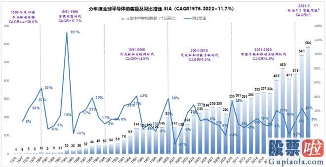 股市剑客大盘分析系列 截至2023年4月