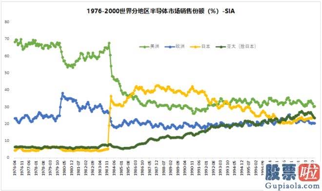 股市剑客大盘分析系列 截至2023年4月